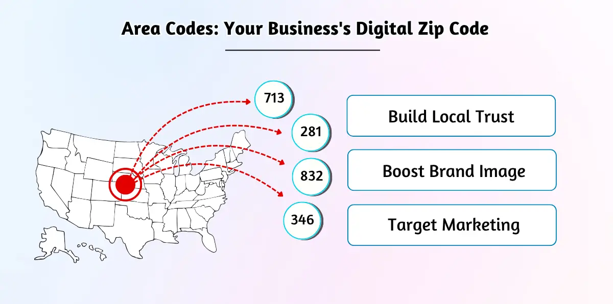 Kod Kawasan Kod Pos Digital Perniagaan Anda