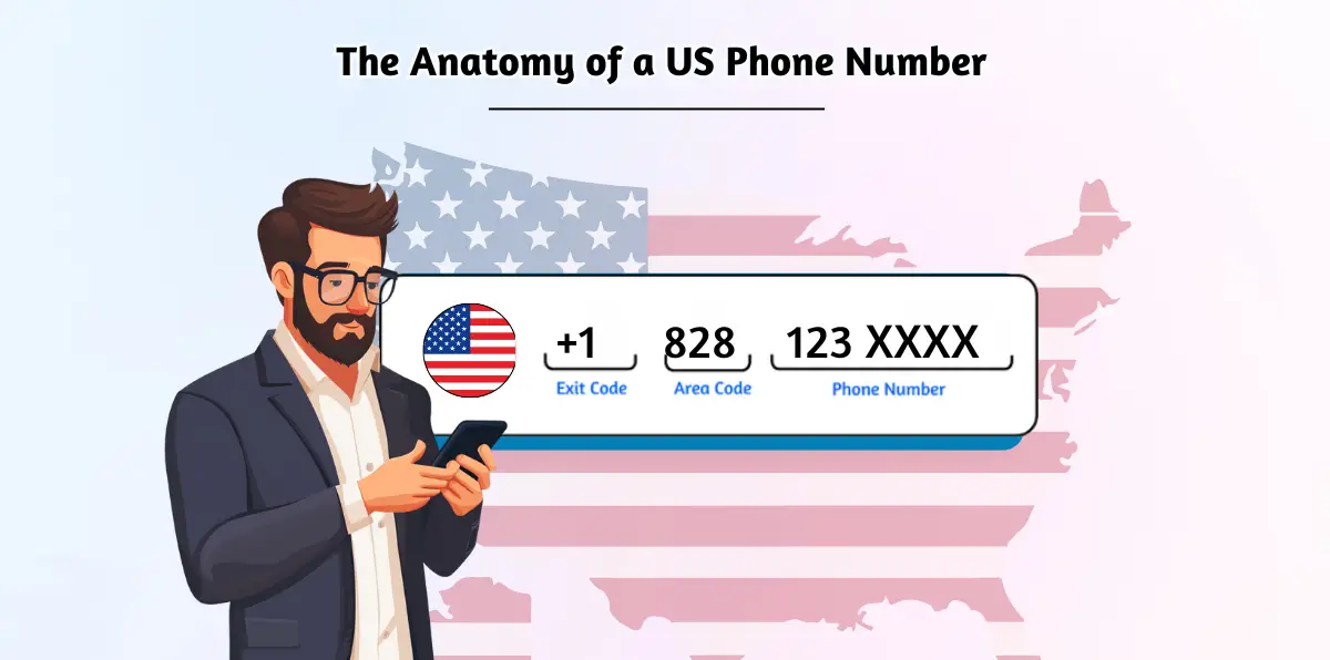 Anatomi Nombor Telefon AS