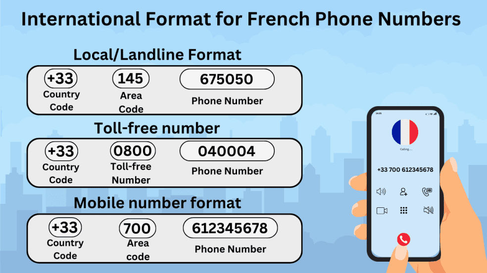 International Phone Number Format & E.164 Rules