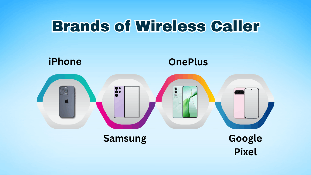 "Wireless Caller" on Caller ID: What It Means