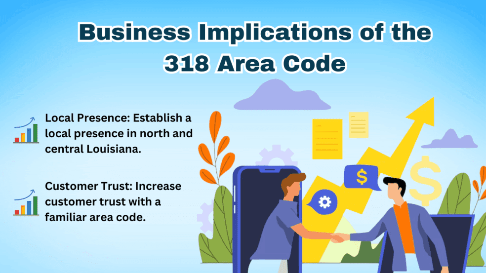 318 Area Code Guide: Louisiana Phone Numbers, Dialing Tips & Location Map