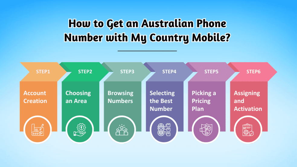 Australian Phone Number Format Explained (2026)