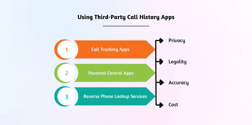 Method Call Count Check Call History Legally: 2026 Methods