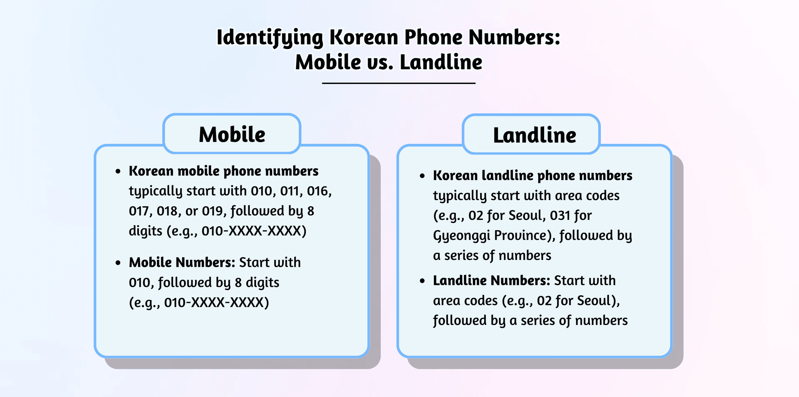 Korean phone number format guide.