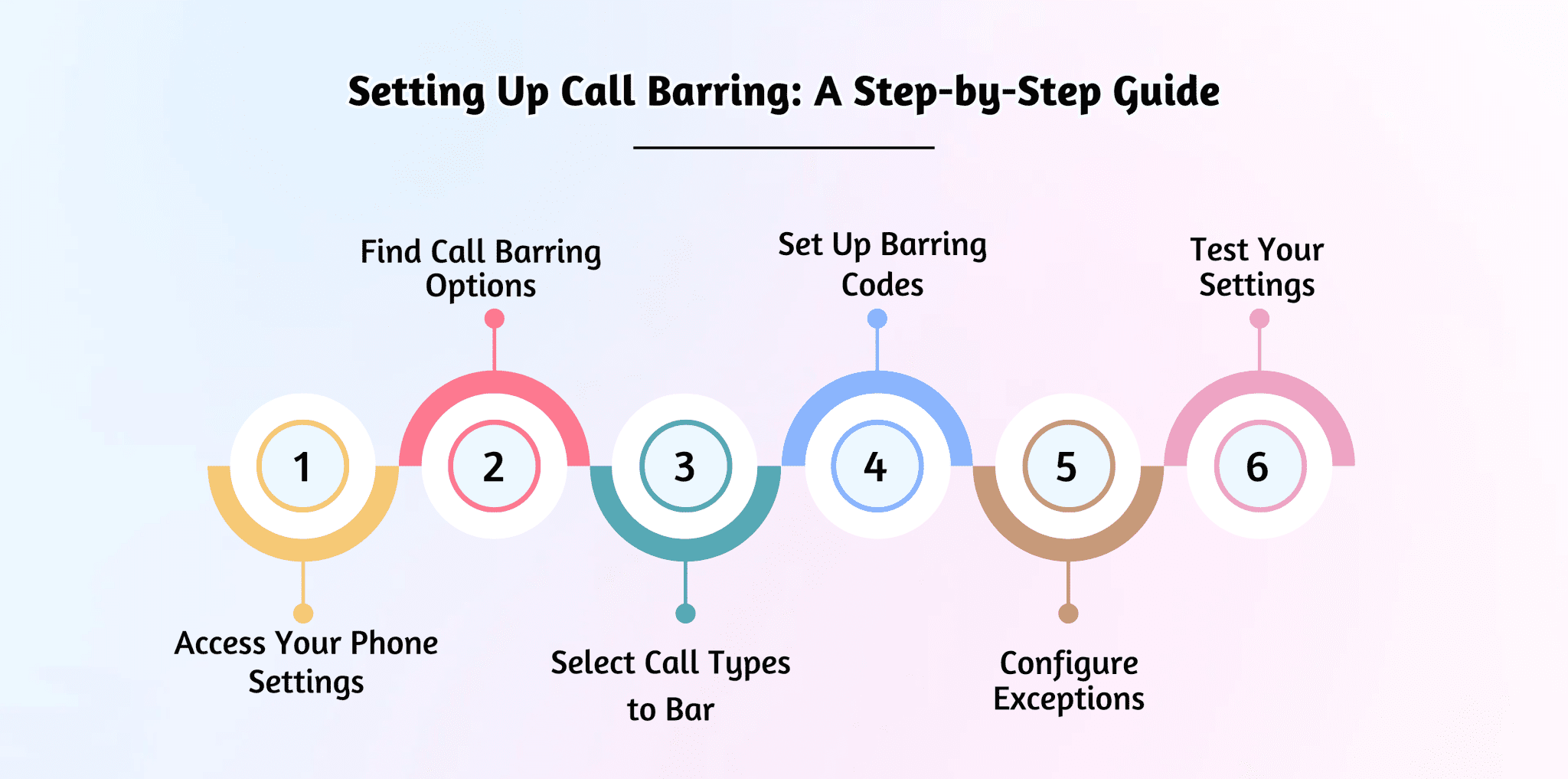 Call Barring: What It Is and How to Set It Up