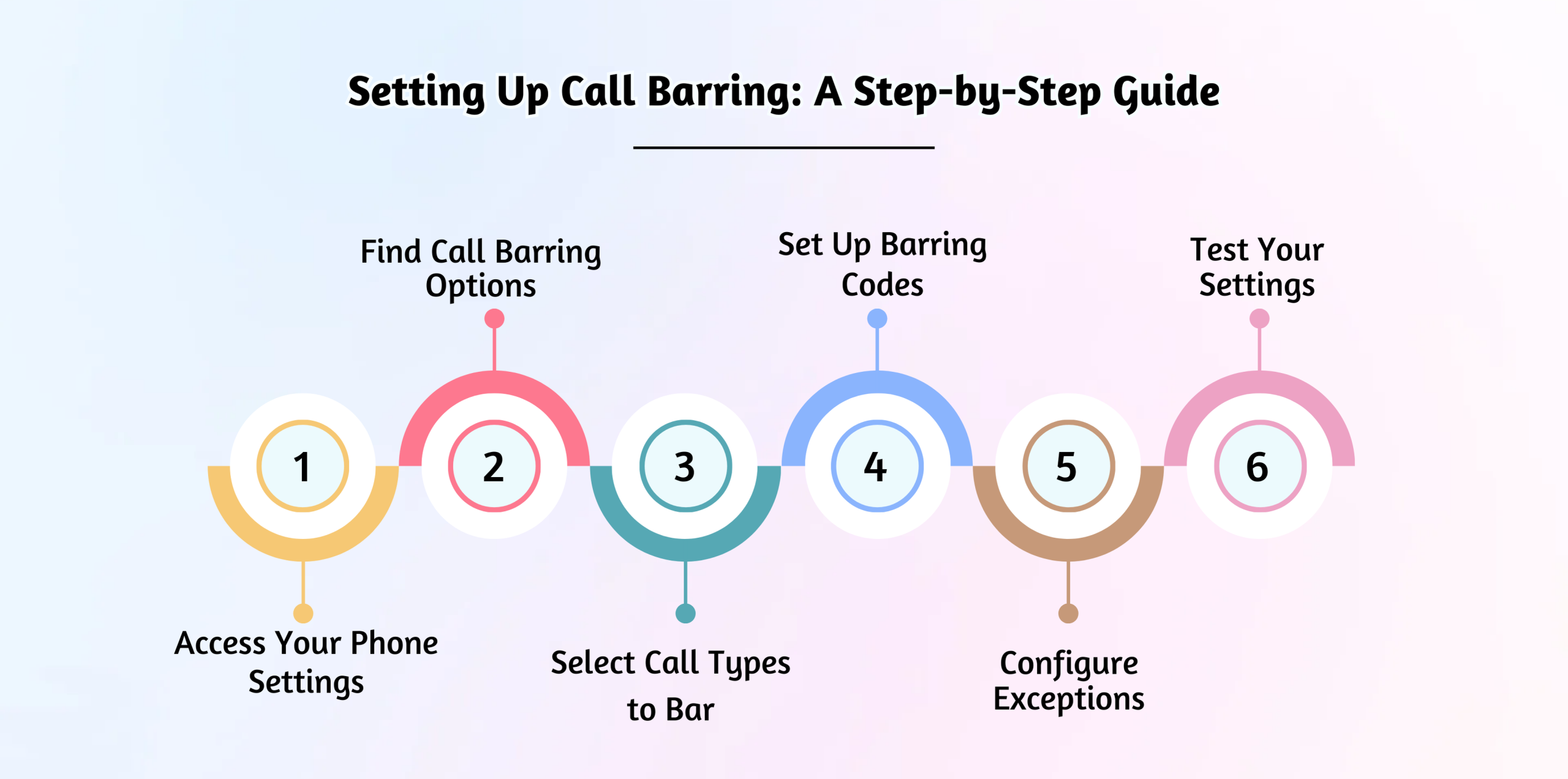 Call Barring: What It Is and How to Set It Up