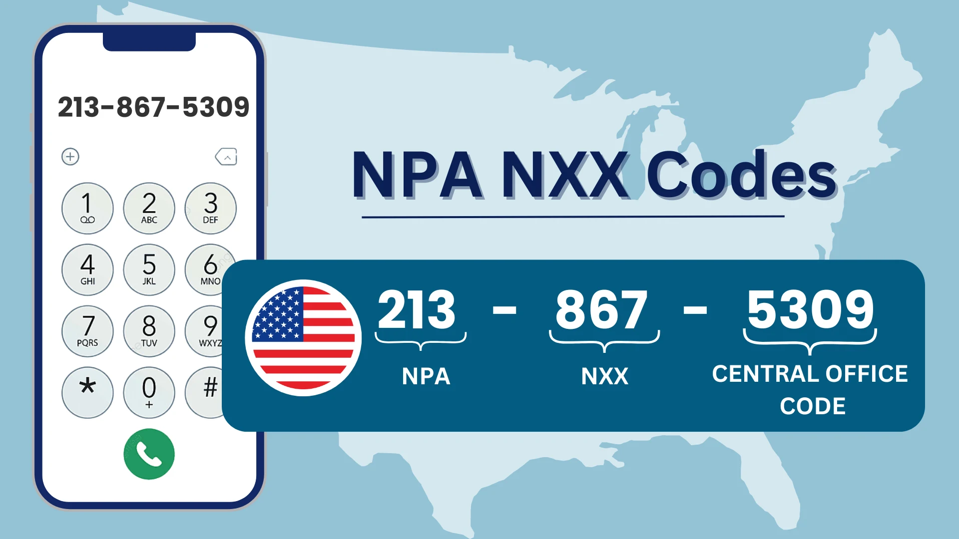 NPA NXX