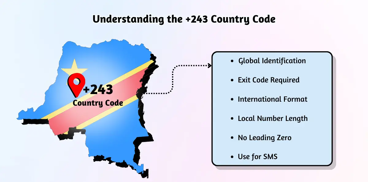 243 Area Code: Not USA! It Belongs to Democratic Republic of Congo